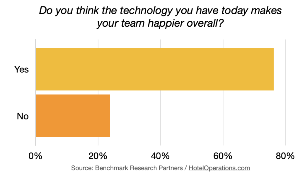automation increasing hotel staff happiness
